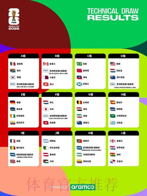 2026世界杯竞猜完全指南:从新手到大师 2026世界杯竞猜完全指南:从新手到大师