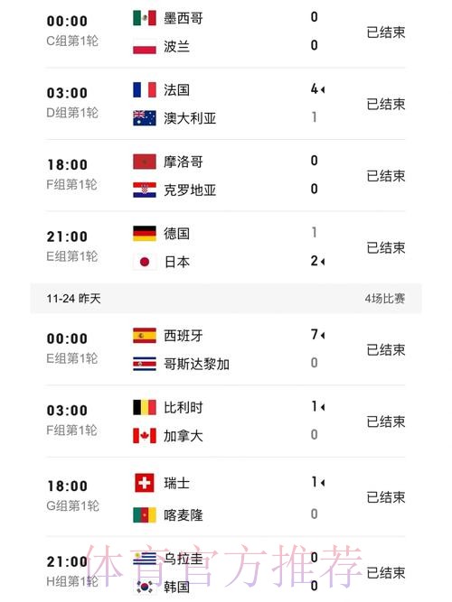世界杯比分:官方权威版 世界杯比分:官方权威版