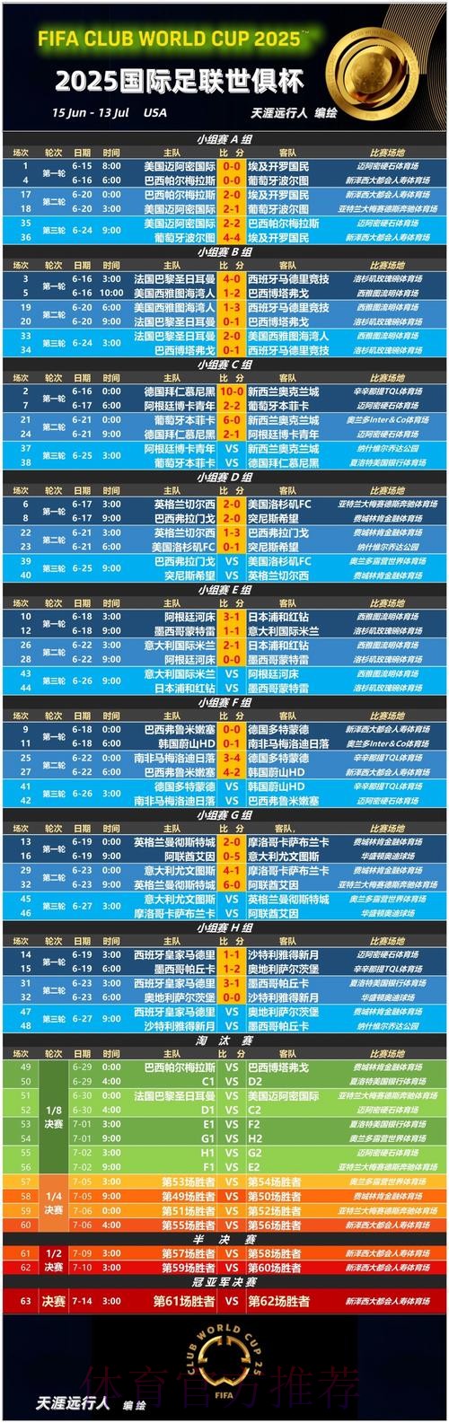世界杯滚球赔率排行榜全景解读 世界杯滚球赔率排行榜全景解读