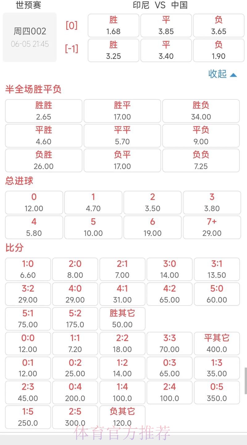 世界杯滚球赔率排行榜全景解读 世界杯滚球赔率排行榜全景解读