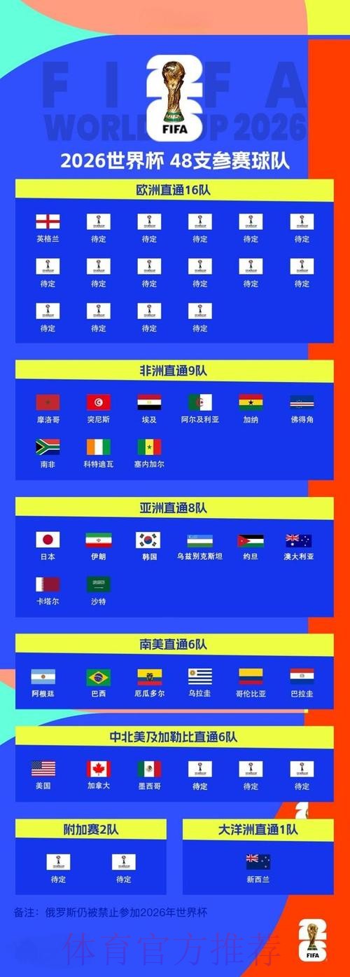 世界杯比分最新入口详解 世界杯比分最新入口详解