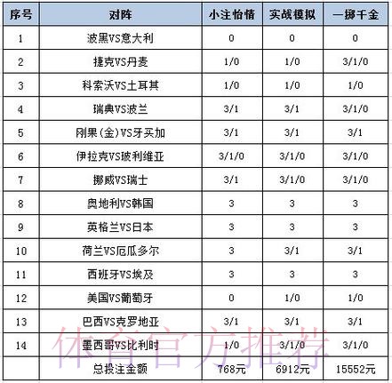 深度解析:如何选择世界杯体育投注的最佳平台 深度解析:如何选择世界杯体育投注的最佳平台